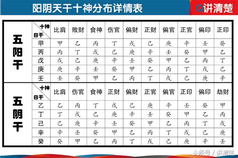 天干十神對照表|【天干十神對照表】最準天干十神速查表，算命解盤超。